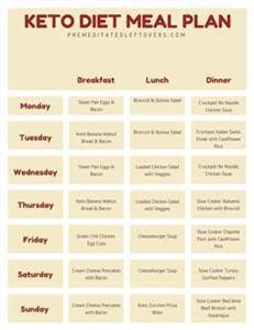 Keto Meal Plan Easy